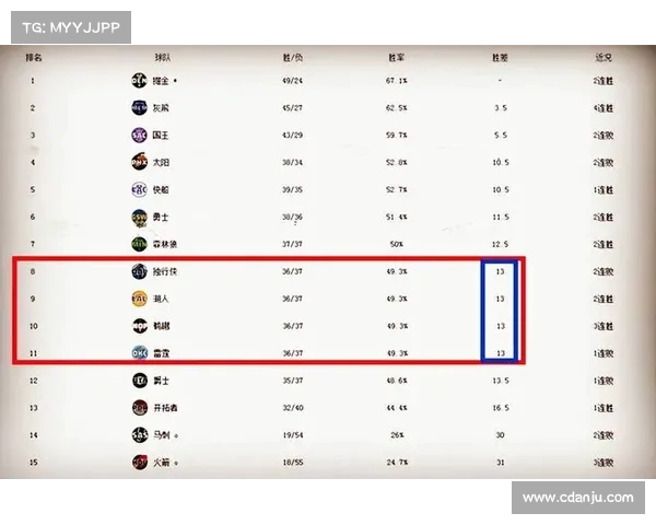 基于NBA球员个人数据分析探讨球员表现与球队胜负关系的研究 基于NBA球员个人数据分析探讨球员表现与球队胜负关系的研究